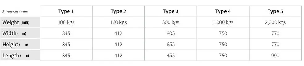 Dimensions & weights of our concrete ballast blocks